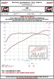 AWE Tuning MK8 Volkswagen Golf R 3in Touring Edition Quad Exhaust - Chrome Silver Tips