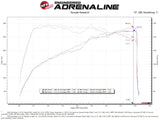 AFE Momentum Intake System W/ Pro 5-R Filter 22-23 Kia Stinger