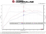 aFe 19-22 Hyundai Veloster N SCORCHER BLUE Bluetooth Capable Power Module