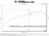 aFe Momentum GT Pro Dry S Cold Air Intake 2025+ Nissan Patrol/Armada V6-3.5L (tt) - Red