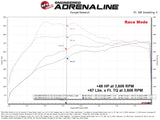 aFe SCORCHER GT Power Module for various BMW 16-24 L6-3.0L (t) B58 Models
