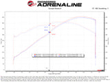 aFe POWER 09-17 GM V8-6.0L/6.2L (sc)/7.0L Throttle Body - 92mm