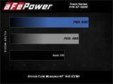 aFe 15-19 Lamborghini Huracan V10-5.2L Track Series Intake System w/ Pro 5R Filter